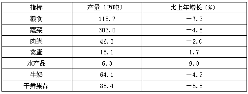 该市2010年粮食平均产量约为每公顷多少吨？（　　）