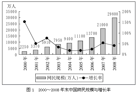 2007年末，全国农村网民规模约占城镇的（　　）。