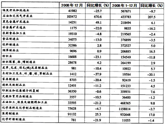 2007年12月黑色金属矿采选业增加值占全年的比重为：（　　