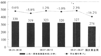 2009年国庆黄金周（9月28日至10月4日）之前的五周家庭