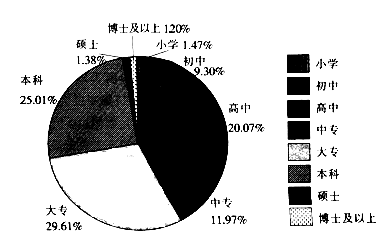 以下哪一项是不正确的？（　　）