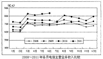 下列说法正确的是（　　）。