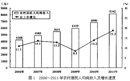 2011年城镇居民家庭食品支出占生活消费支出的比重与上年相比