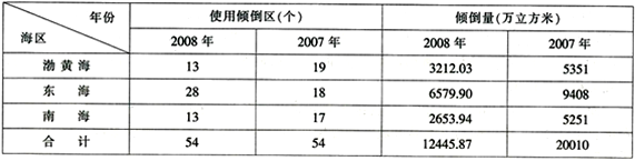 下列各项中，与上年相比，全国各海区倾倒疏浚物增长量最大的一年