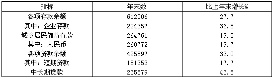 2009年末我国M1余额比上年末增长（　　）。