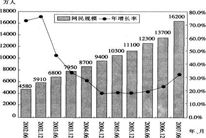 2002年6月到2007年6月，网民的年平均增长数约为（　　