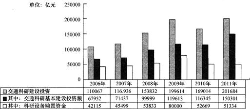 2011年医疗保险参保人数约增长（　　）。