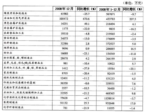 下列陈述可以从资料得出的是（　　）。