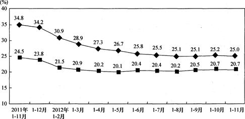 2011年1～11月份，民间固定资产投资最多的行业是（　　）