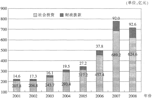 下列说法正确的是（　　）。