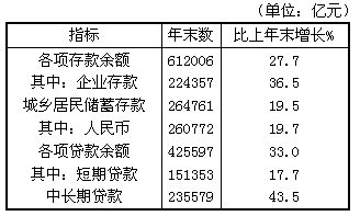 2008年末，全部金融机构短期贷款余额占本外币各项贷款余额的