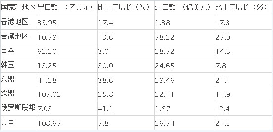 下列选项中描述不正确的是（　　）。