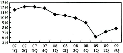 2007年以来，三次产业增加值累计增速变动幅度最大的季度是（