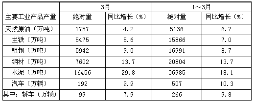 2010年一季度第三产业增加值约是第一产业增加值的多少倍？（