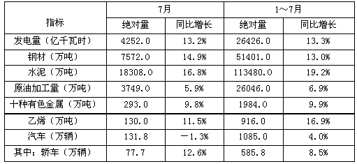 以下说法与资料相符的是（　　）。