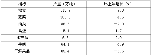 以下说法与资料相符的是（　　）。