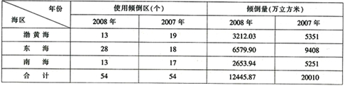 下列各项中，与上年相比，全国各海区倾倒疏浚物增长量最大的一年