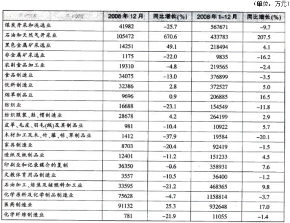 下列陈述可以从资料得出的是（　　）。