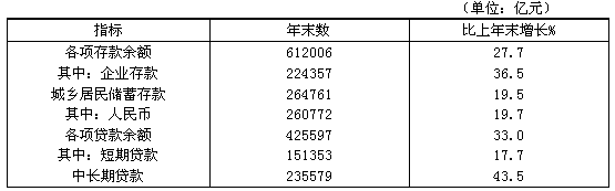 2006～2009年，城乡居民人民币储蓄存款余额增速最快的一