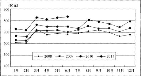 2010年上半年，电信主营业务收入占全国电信业务总收入的比重