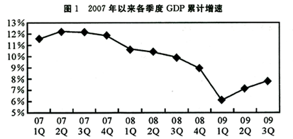 根据图2，在2009年的国内生产总值中，所占比重最大的产业是