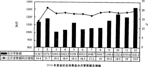 以下说法正确的是（　　）。