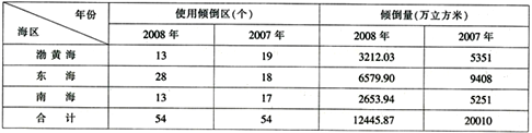 若保持2008年的增长速度，2009年全国各海区倾倒疏浚物将