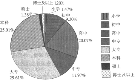 以下哪一项是不正确的？（　　）