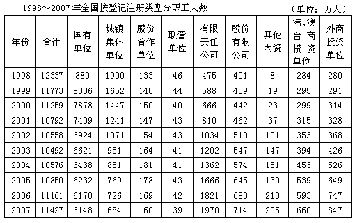 下列省市中，外商投资单位职工人数占职工总人数的比重大小顺序排