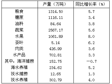 2009年，海水养殖业产量占水产品养殖业的比重为（　　）。