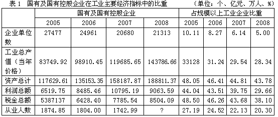 下列表述正确的是（　　）。Ⅰ.2007年国有及国有控股工业企