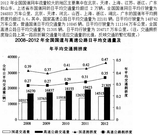 ●以下关于2012年日平均行驶量由高到低排序正确的是：