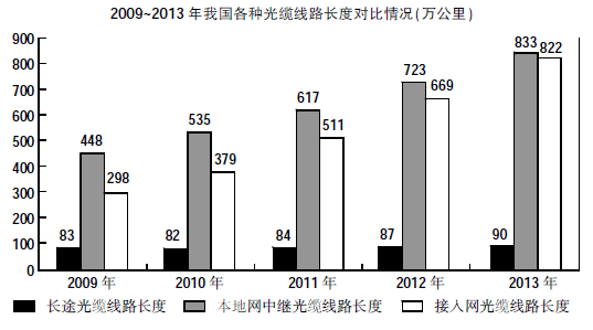 根据资料，下列表述中正确的一项是：