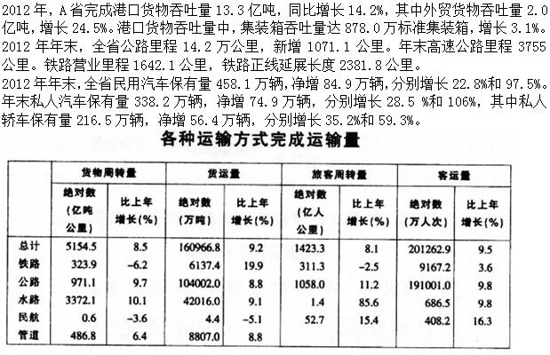 ●表中的4种客运方式中，2012年平均每人次运输距离高于20