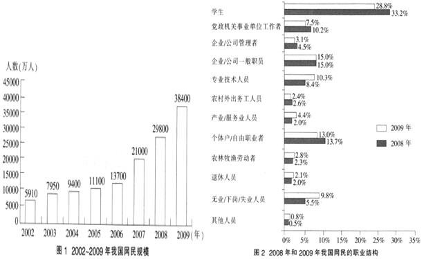 ●2003～2009年中，我国网民人数同比增速超过50%的年