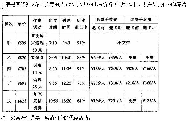 由上述资料可知，以下哪个班次起飞前退票手续费率最高？( )