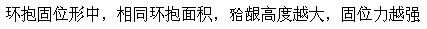 对于环抱固位形，下面哪些说法是正确的？( )