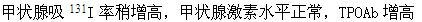 桥本氏甲状腺炎（）。