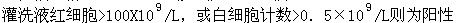 采用灌洗术对闭合性肝损伤进行诊断，下列不正确的是()