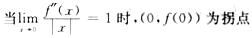 设函数f(x)在点x=O的某邻域内具有连续的二阶导数，且f′