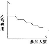 某学校组织学生春游，往返目的地时租用可乘坐10名乘客的面包车