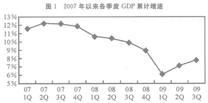 2007年以来，三次产业增加值累计增速变动幅度最大的季度是（