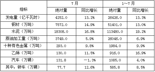 2009年，农村居民家庭人均纯收入构成中，增幅最小的是（　　