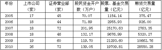 能够从上述资料中推出的是（　　）。