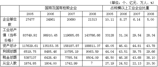 2008年非国有企业平均工业总产值比2005年增长（　　）。