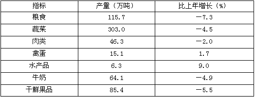 该市种业收入增长速度（　　）。