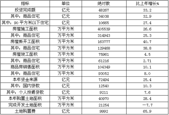 2010年全国房地产开发资金来源中，个人按揭贷款约占（　　）