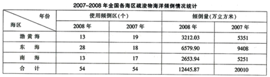 与2006年相比，2008年全国各海区倾倒疏浚物是2006年