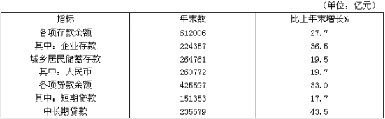 2008年末，全部金融机构短期贷款余额占本外币各项贷款余额的