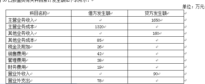 A公司2019的所得税费用金额是（　　）万元。